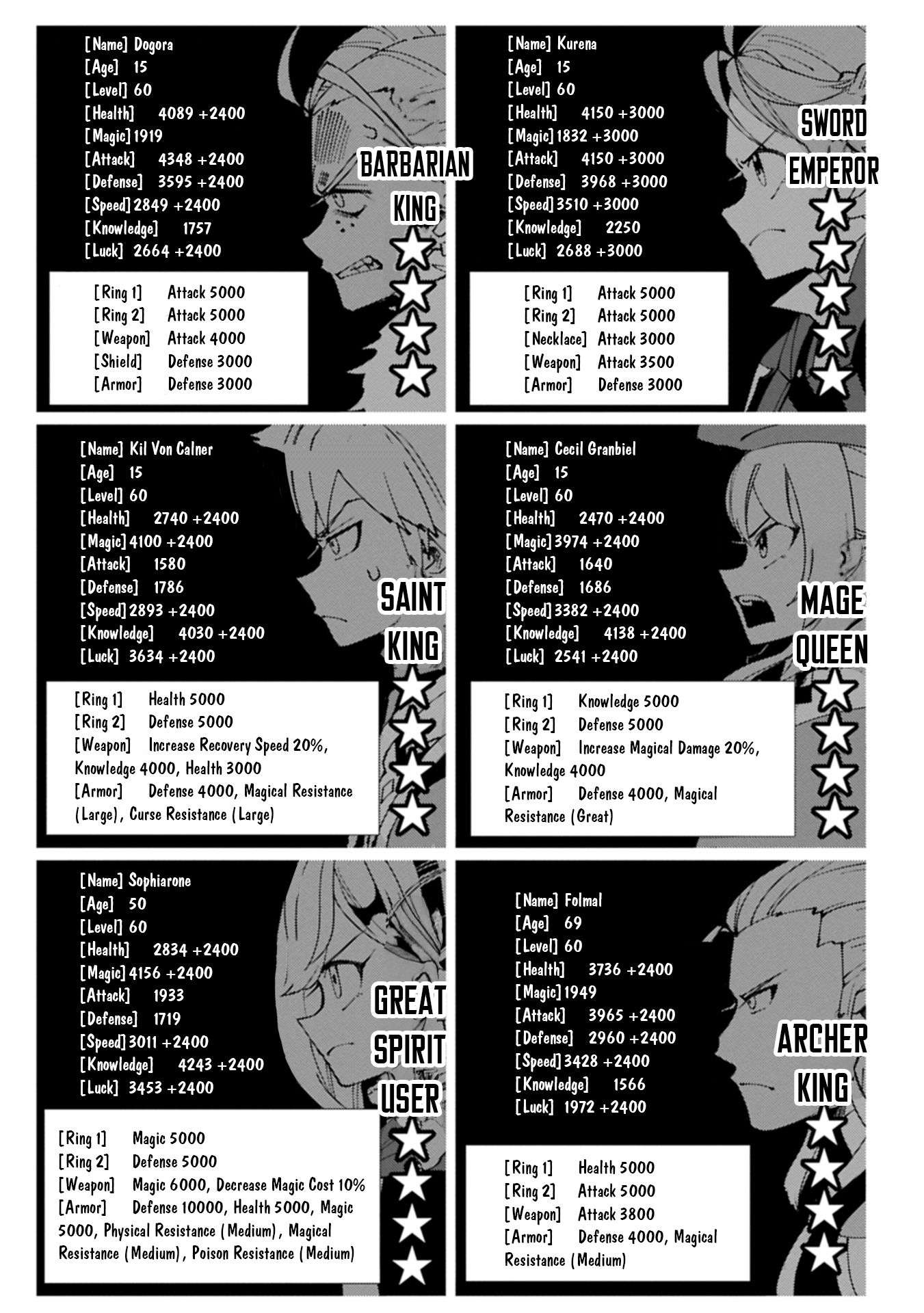 Hell Mode: Yarikomi Suki no Gamer wa Hai Settei no Isekai de Musou Suru Chapter 77.2 2